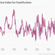 Image for article titled Hot dog prices haven’t been this high since 1990